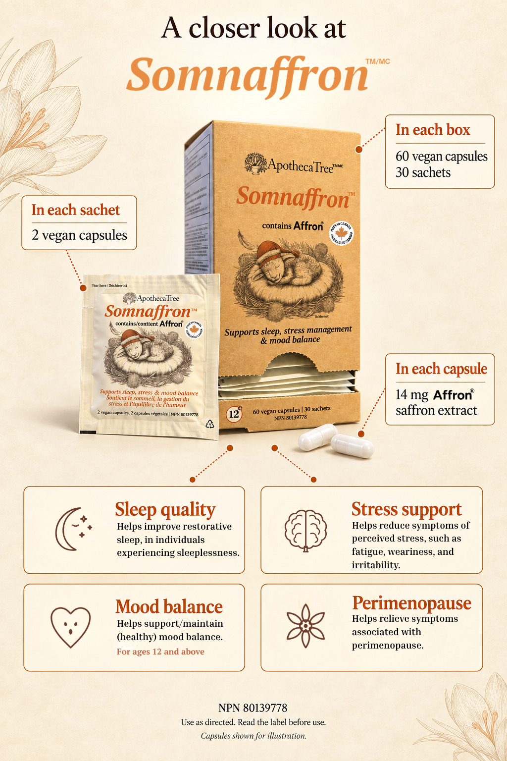 An informational product graphic for Somnaffron by ApothecaTree, showing the product box and sachet on a beige background with callout lines and text detailing capsule count and benefits like sleep quality, stress support, mood balance, and perimenopause.